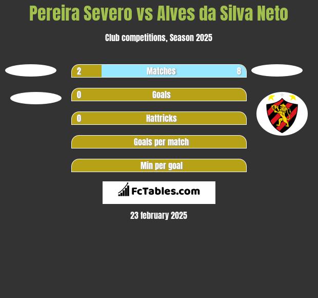 Pereira Severo vs Alves da Silva Neto h2h player stats