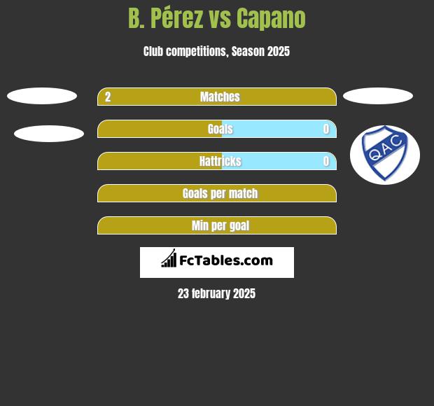 B. Pérez vs Capano h2h player stats