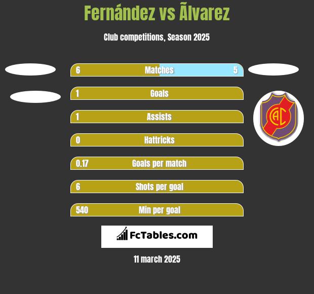 Fernández vs Ãlvarez h2h player stats