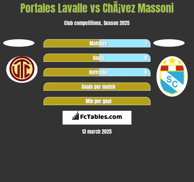 Portales Lavalle vs ChÃ¡vez Massoni h2h player stats