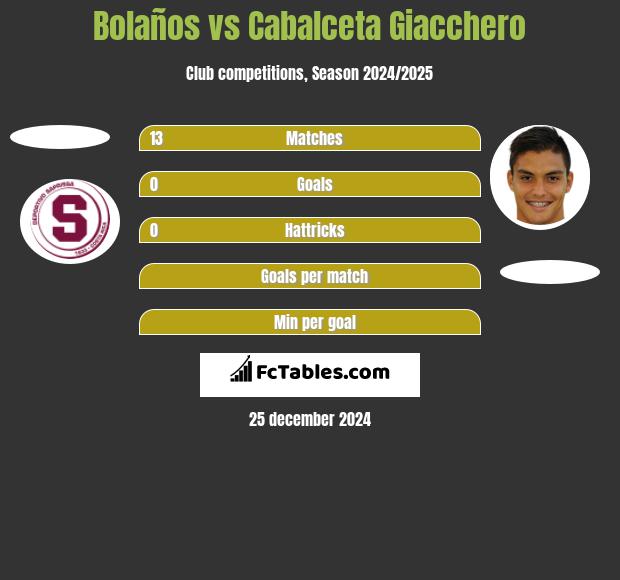 Bolaños vs Cabalceta Giacchero h2h player stats