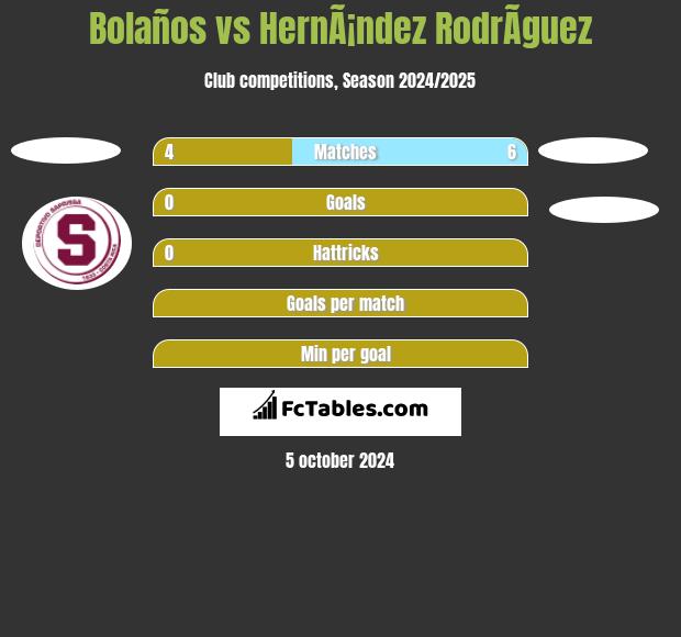 Bolaños vs HernÃ¡ndez RodrÃ­guez h2h player stats