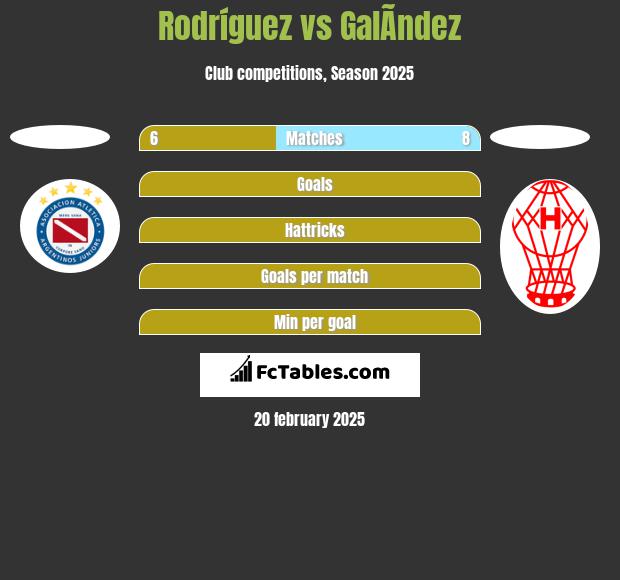 Rodríguez vs GalÃ­ndez h2h player stats