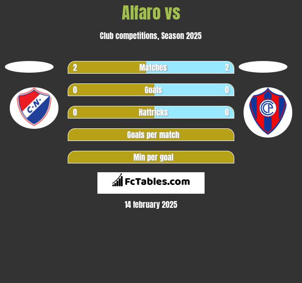 Alfaro vs  h2h player stats