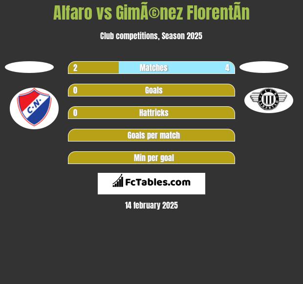 Alfaro vs GimÃ©nez FlorentÃ­n h2h player stats