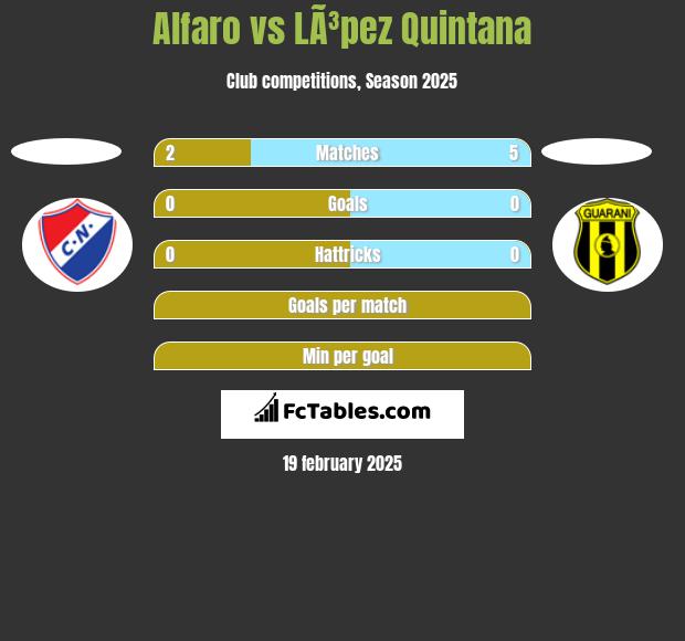 Alfaro vs LÃ³pez Quintana h2h player stats