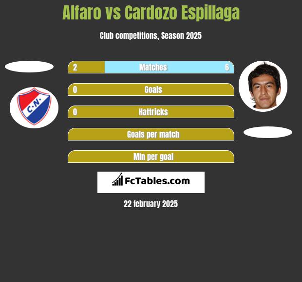 Alfaro vs Cardozo Espillaga h2h player stats