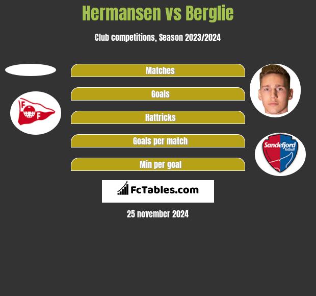 Hermansen vs Berglie h2h player stats