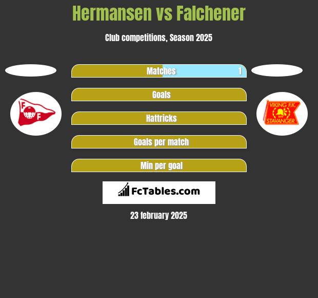 Hermansen vs Falchener h2h player stats