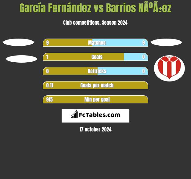 García Fernández vs Barrios NÃºÃ±ez h2h player stats