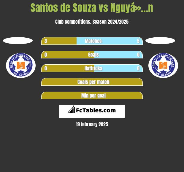 Santos de Souza vs Nguyá»…n h2h player stats