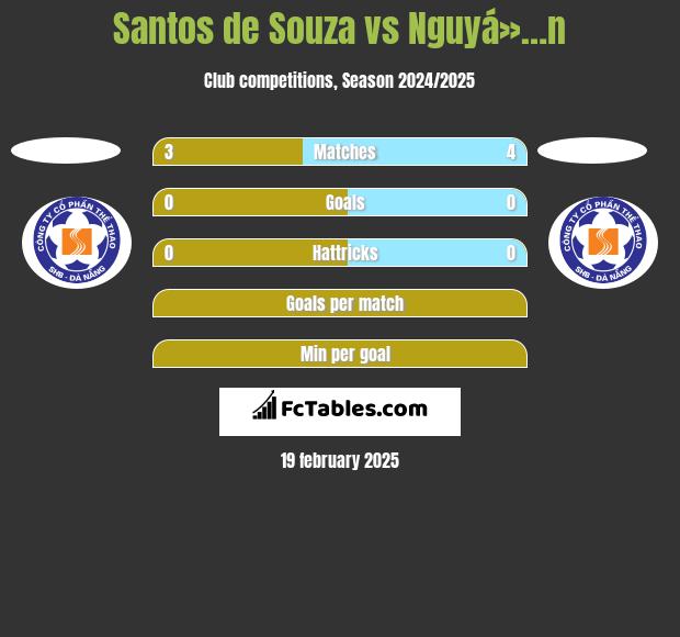 Santos de Souza vs Nguyá»…n h2h player stats