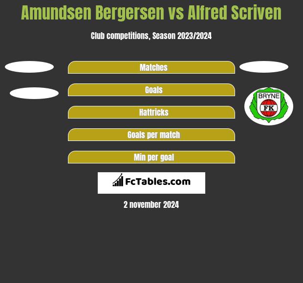 Amundsen Bergersen vs Alfred Scriven h2h player stats