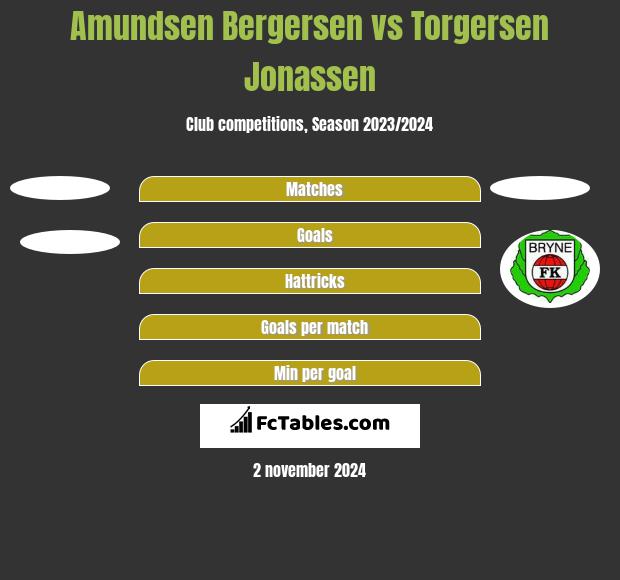 Amundsen Bergersen vs Torgersen Jonassen h2h player stats