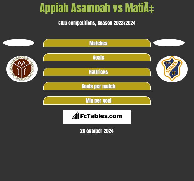 Appiah Asamoah vs MatiÄ‡ h2h player stats