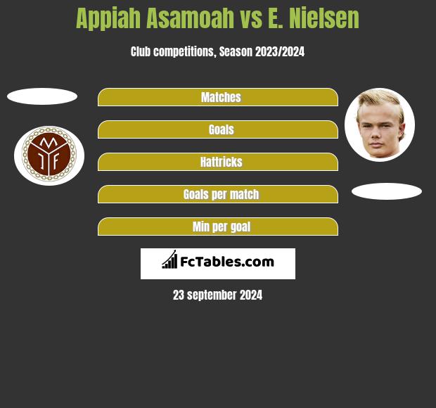 Appiah Asamoah vs E. Nielsen h2h player stats