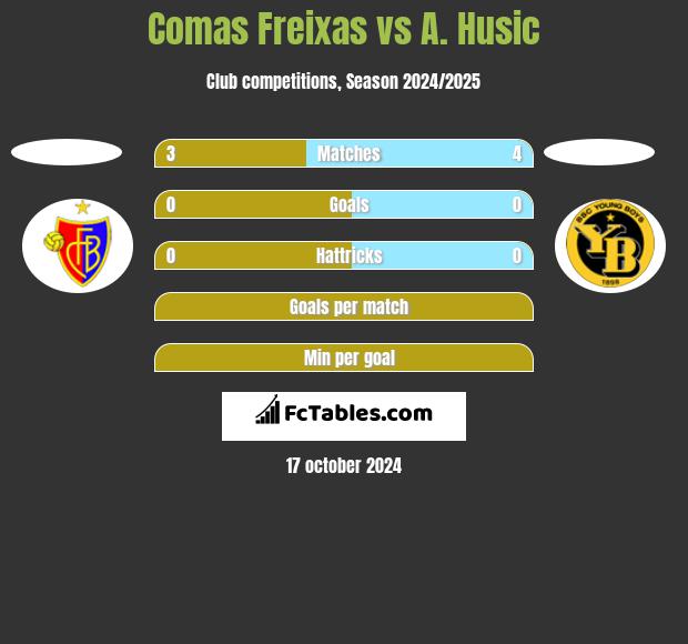 Comas Freixas vs A. Husic h2h player stats