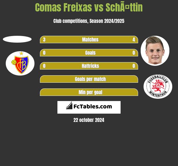 Comas Freixas vs SchÃ¤ttin h2h player stats