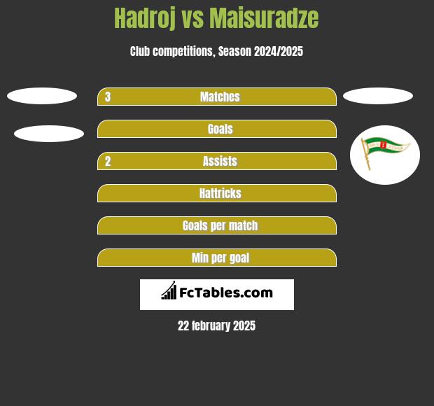 Hadroj vs Maisuradze h2h player stats