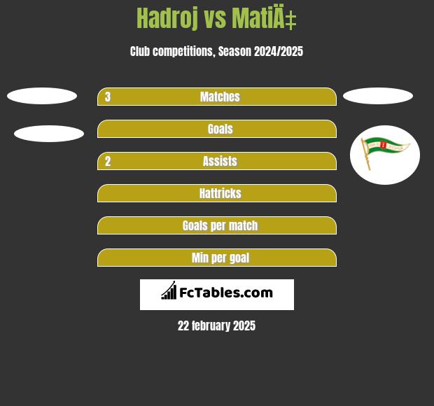 Hadroj vs MatiÄ‡ h2h player stats