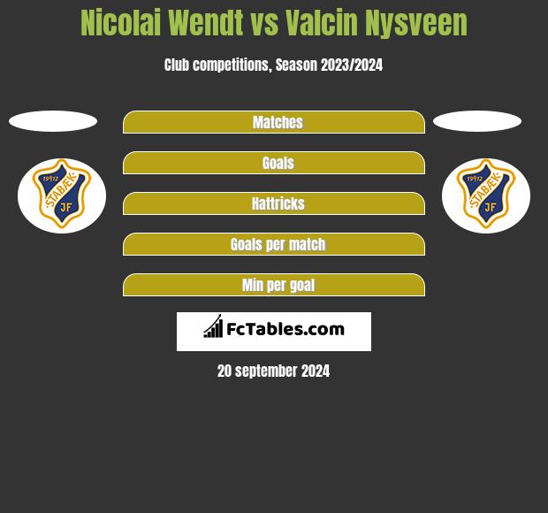 Nicolai Wendt vs Valcin Nysveen h2h player stats