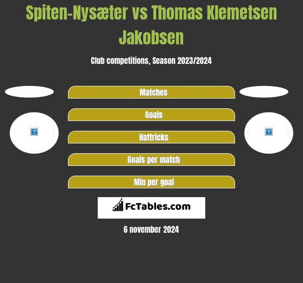 Spiten-Nysæter vs Thomas Klemetsen Jakobsen h2h player stats