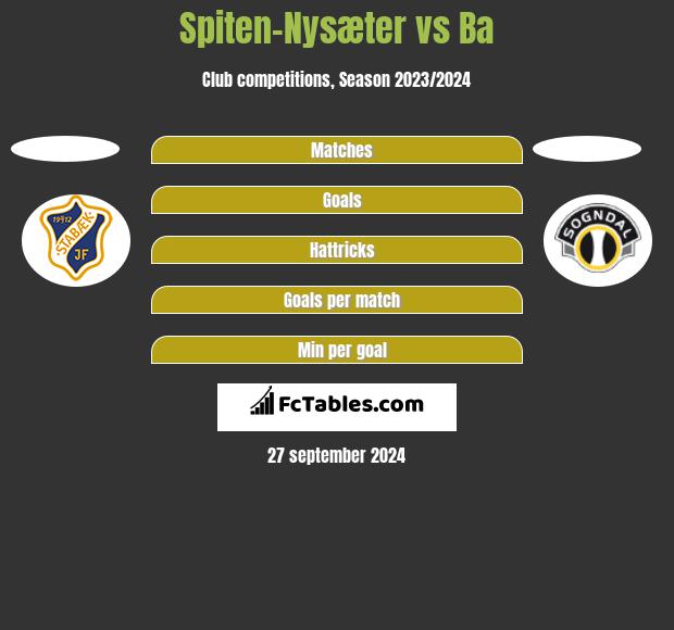 Spiten-Nysæter vs Ba h2h player stats