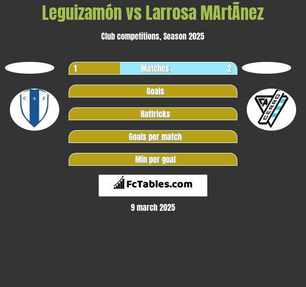 Leguizamón vs Larrosa MArtÃ­nez h2h player stats