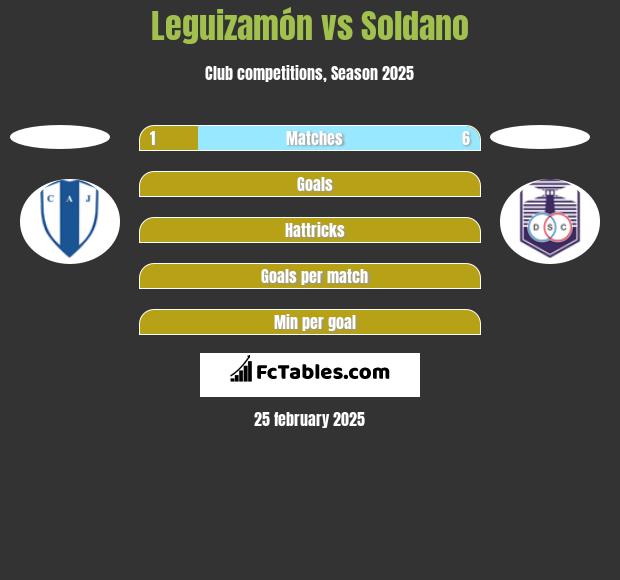 Leguizamón vs Soldano h2h player stats