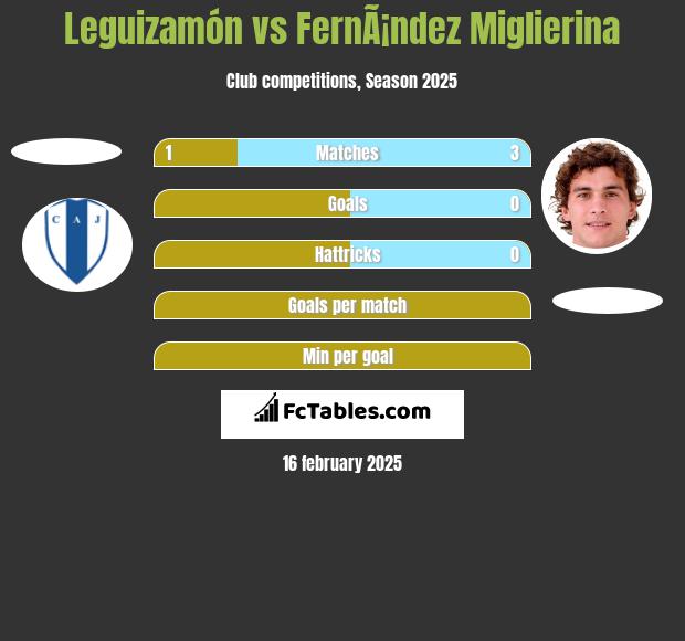 Leguizamón vs FernÃ¡ndez Miglierina h2h player stats