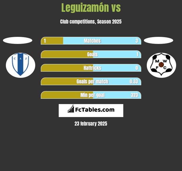 Leguizamón vs  h2h player stats