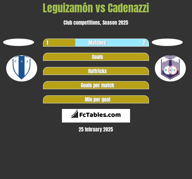 Leguizamón vs Cadenazzi h2h player stats