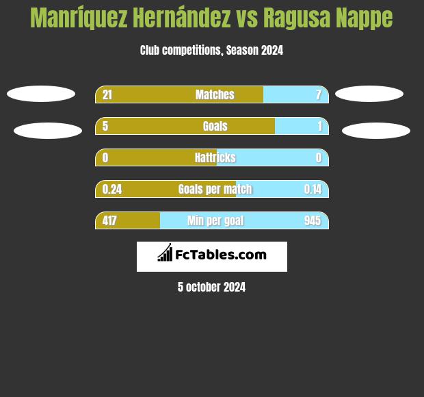 Manríquez Hernández vs Ragusa Nappe h2h player stats