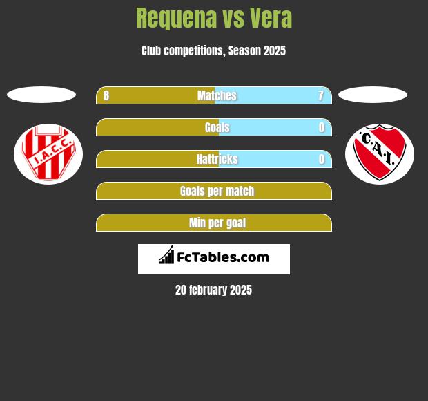 Requena vs Vera h2h player stats