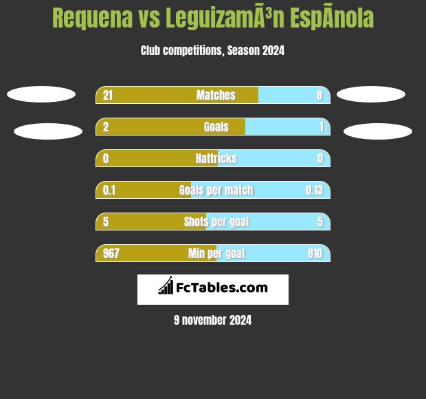 Requena vs LeguizamÃ³n EspÃ­nola h2h player stats