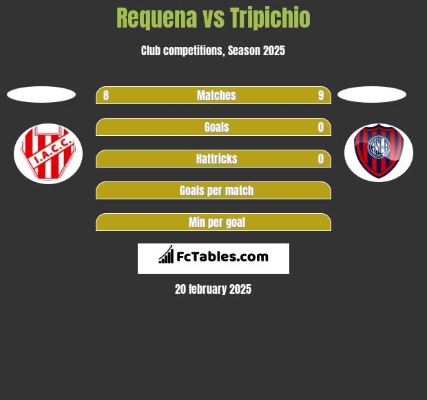 Requena vs Tripichio h2h player stats