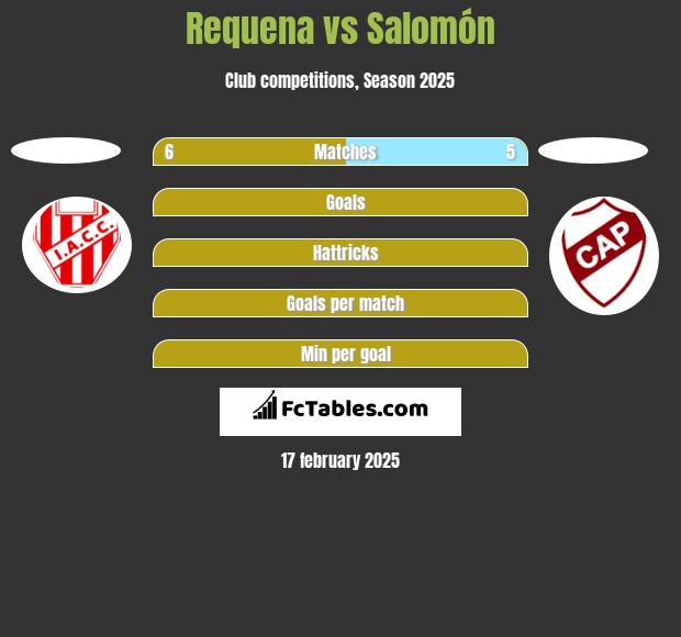 Requena vs Salomón h2h player stats