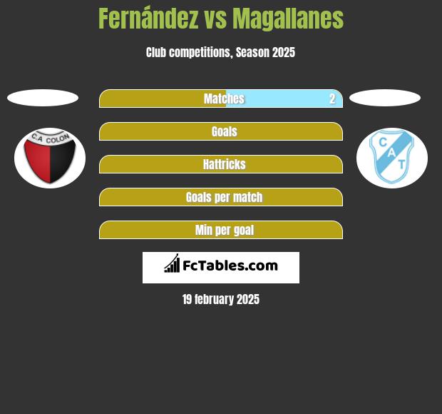 Fernández vs Magallanes h2h player stats