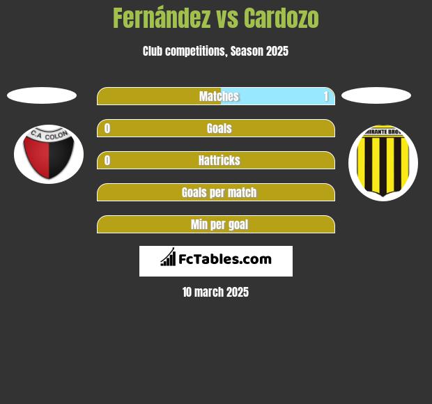 Fernández vs Cardozo h2h player stats