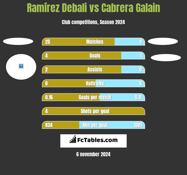 Ramírez Debali vs Cabrera Galain h2h player stats