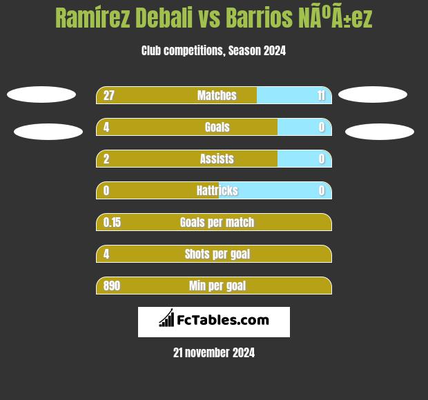 Ramírez Debali vs Barrios NÃºÃ±ez h2h player stats