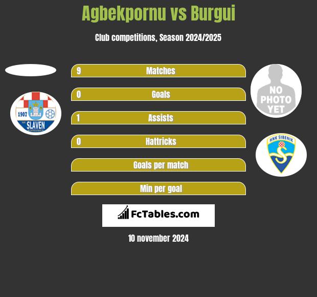 Agbekpornu vs Burgui h2h player stats