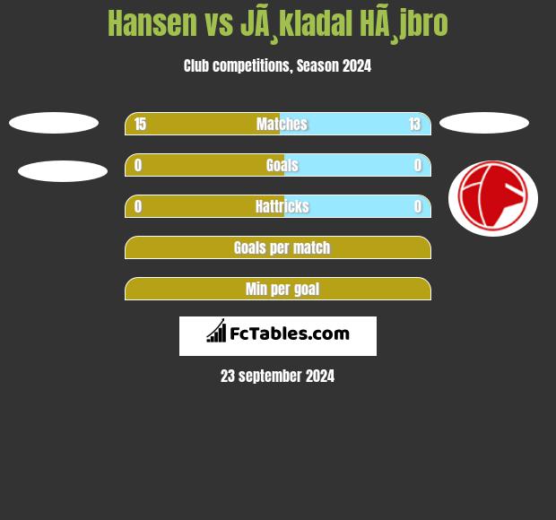 Hansen vs JÃ¸kladal HÃ¸jbro h2h player stats