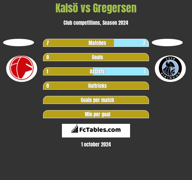 Kalsö vs Gregersen h2h player stats