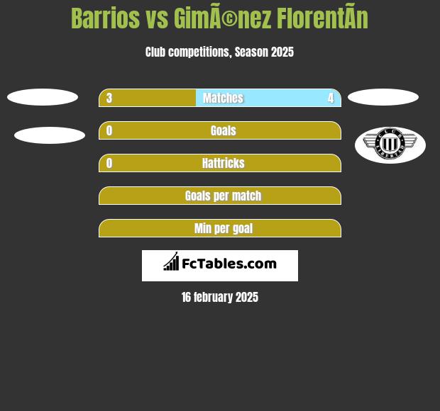 Barrios vs GimÃ©nez FlorentÃ­n h2h player stats