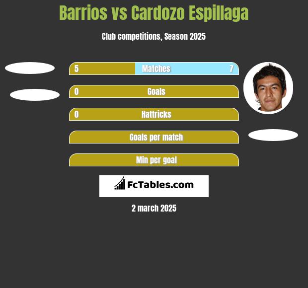 Barrios vs Cardozo Espillaga h2h player stats