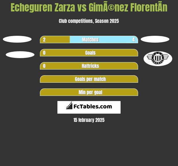 Echeguren Zarza vs GimÃ©nez FlorentÃ­n h2h player stats