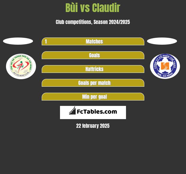 Bùi vs Claudir h2h player stats