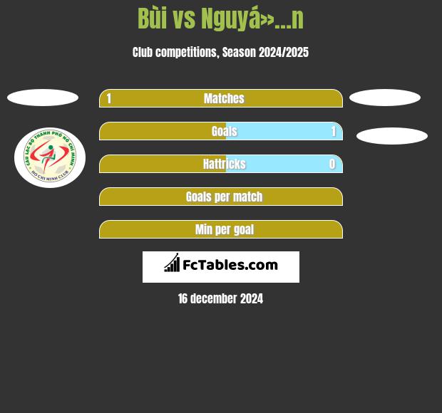 Bùi vs Nguyá»…n h2h player stats