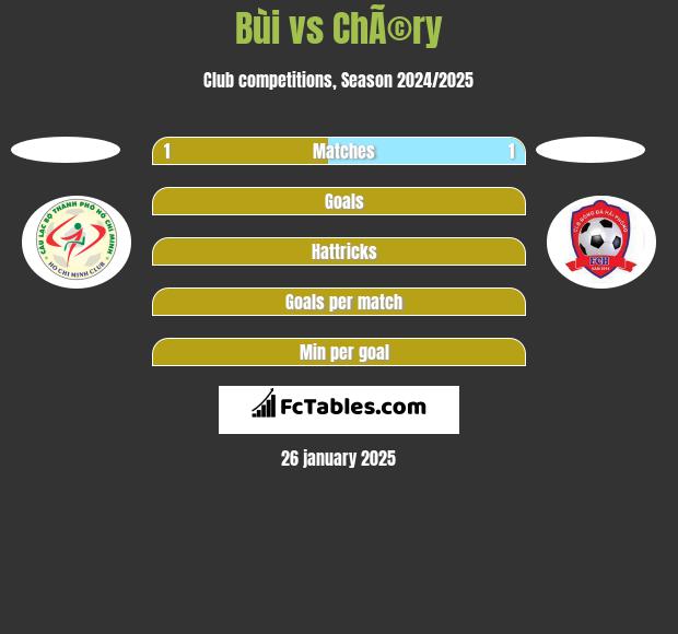 Bùi vs ChÃ©ry h2h player stats